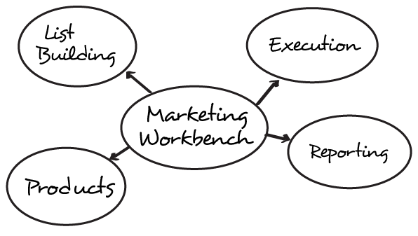 workbench_chart